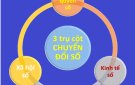 Chuyển đổi số xã là gì? Chính quyền xã số là gì?