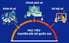 Chuyển đôi số mang lại lợi ích gì cho người dân