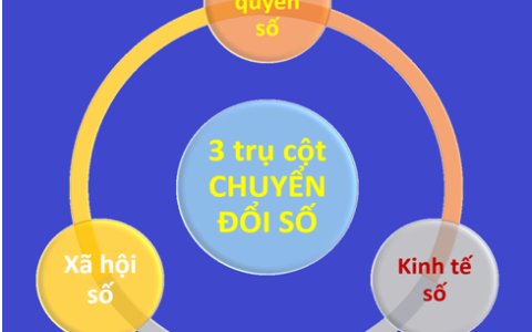 Chuyển đổi số xã là gì? Chính quyền xã số là gì?