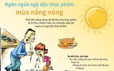 CÁCH PHÒNG TRÁNH NGỘ ĐỘC MÙA NẮNG NÓNG